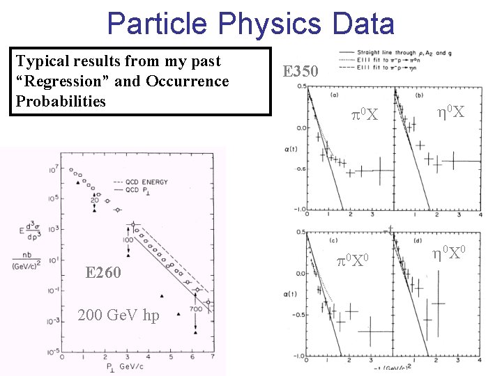 Particle Physics Data Typical results from my past “Regression” and Occurrence Probabilities E 350