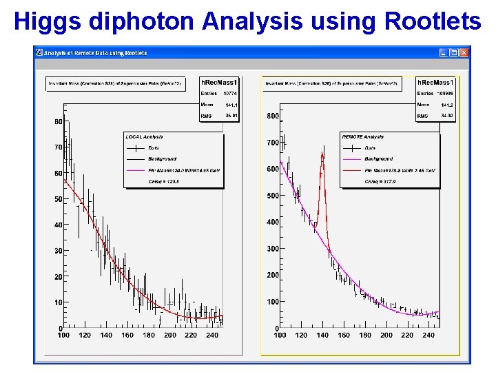 Higgs diphoton Analysis using Rootlets 