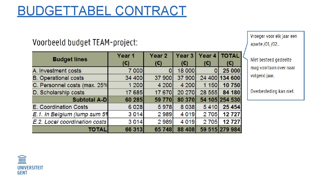 BUDGETTABEL CONTRACT 