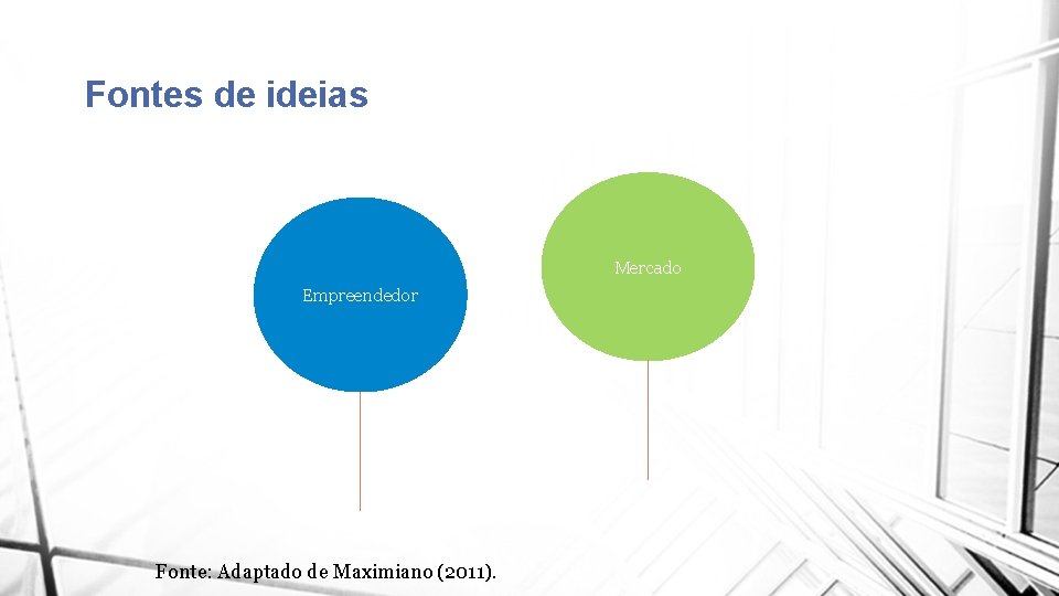 Fontes de ideias Mercado Empreendedor Fonte: Adaptado de Maximiano (2011). 