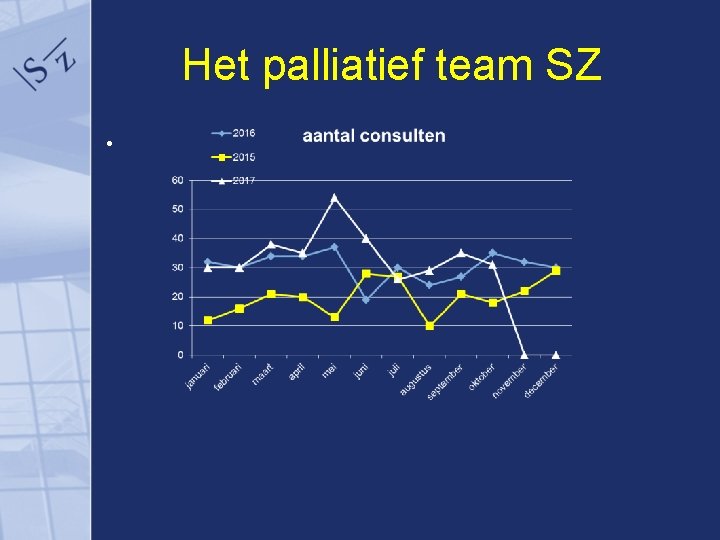 Het palliatief team SZ • 