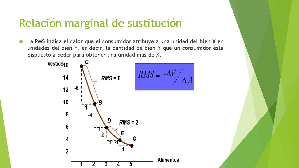 Relación marginal de sustitución La RMS indica el calor que el consumidor atribuye a