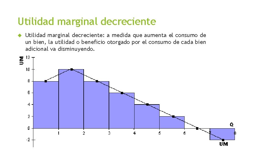 Utilidad marginal decreciente Utilidad marginal decreciente: a medida que aumenta el consumo de un