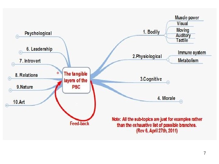Problem Solving Capacity The implications of problem solving