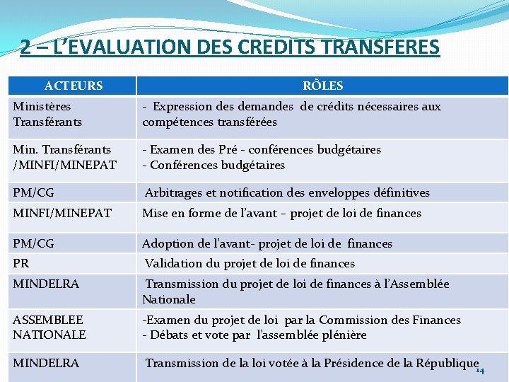 2 – L’EVALUATION DES CREDITS TRANSFERES ACTEURS RÔLES Ministères Transférants - Expression des demandes
