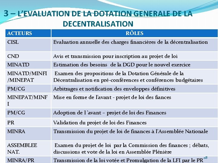 3 – L’EVALUATION DE LA DOTATION GENERALE DE LA DECENTRALISATION ACTEURS RÔLES CISL Evaluation