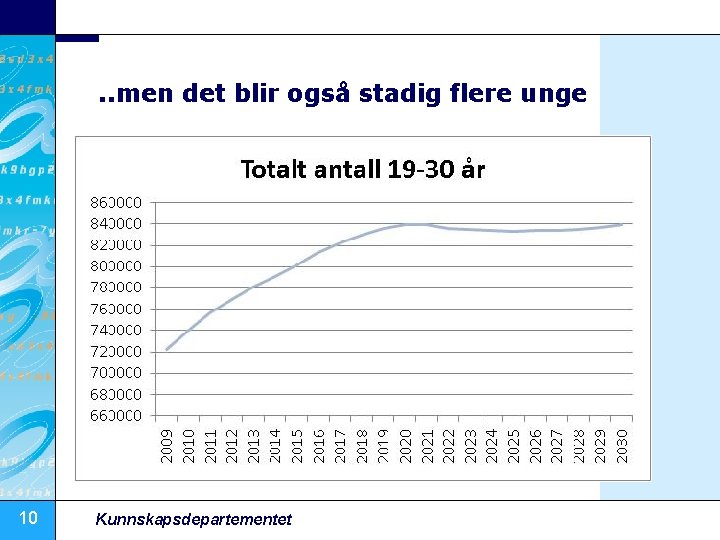 . . men det blir også stadig flere unge 10 Kunnskapsdepartementet 