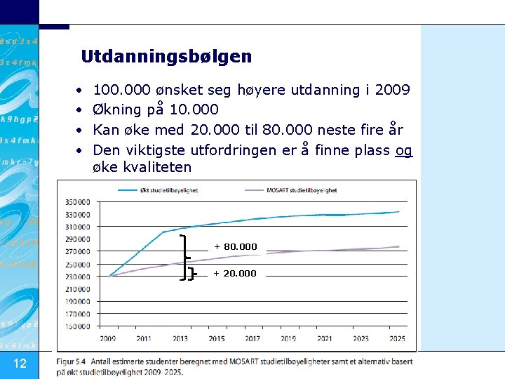 Utdanningsbølgen • • 100. 000 ønsket seg høyere utdanning i 2009 Økning på 10.