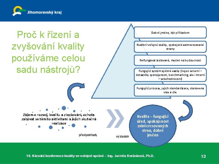 Proč k řízení a zvyšování kvality používáme celou sadu nástrojů? Dobré jméno, být příkladem