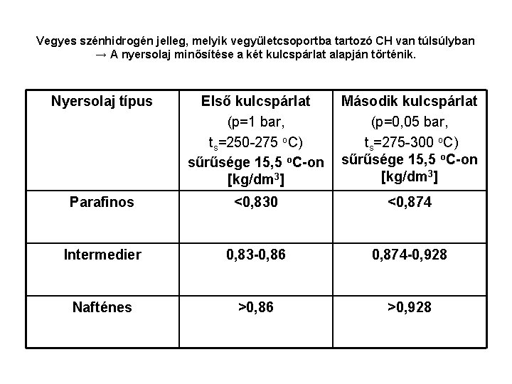 Vegyes szénhidrogén jelleg, melyik vegyületcsoportba tartozó CH van túlsúlyban → A nyersolaj minősítése a