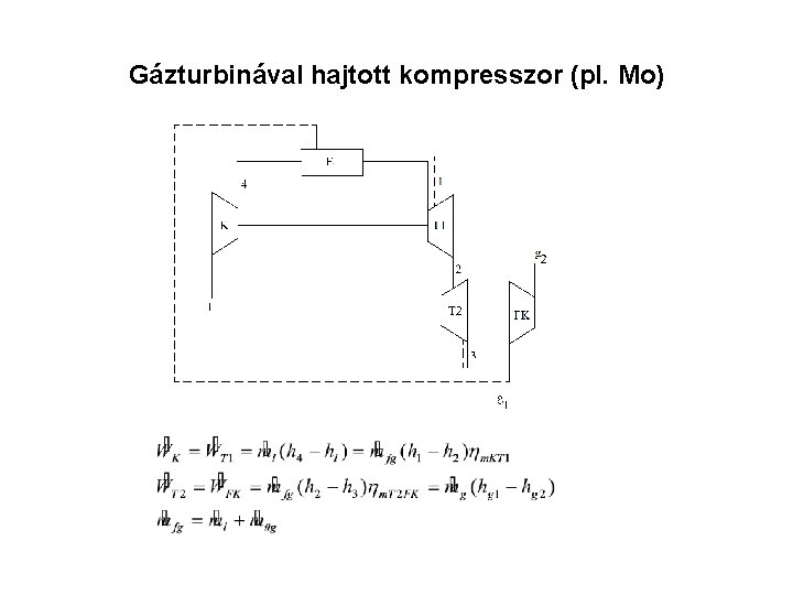 Gázturbinával hajtott kompresszor (pl. Mo) 