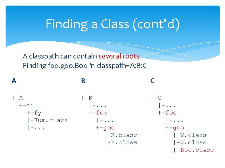 Finding a Class (cont'd) A classpath can contain several roots Finding foo. goo. Boo