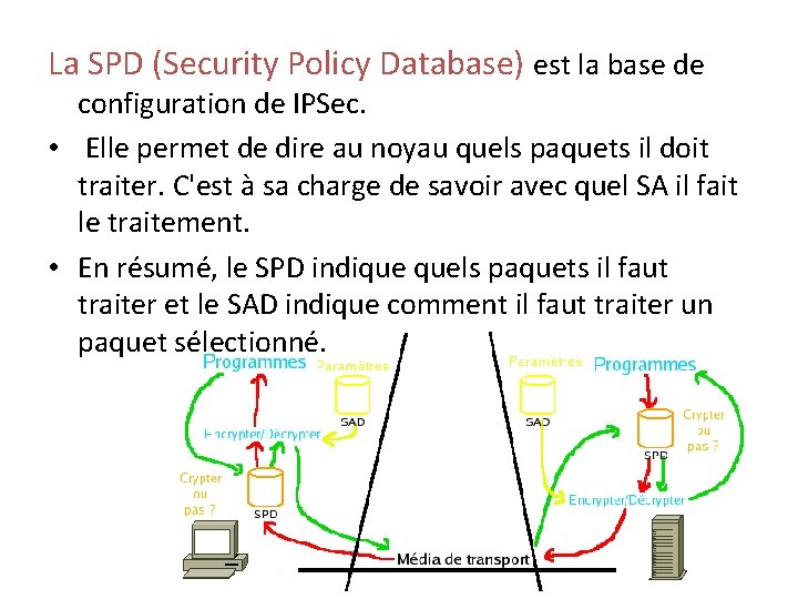 La SPD (Security Policy Database) est la base de configuration de IPSec. • Elle