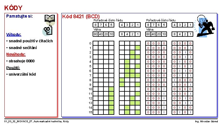 KÓDY Pamatujte si: Kód 8421 (BCD) Pořadové číslo řádu 8 7 6 5 4