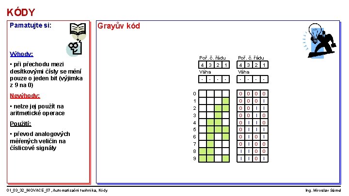 KÓDY Pamatujte si: Grayův kód Výhody: Poř. č. řádu 4 3 2 1 Váha