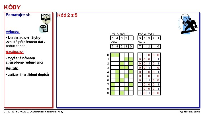 KÓDY Pamatujte si: Kód 2 z 5 Výhody: Poř. č. řádu 5 4 3