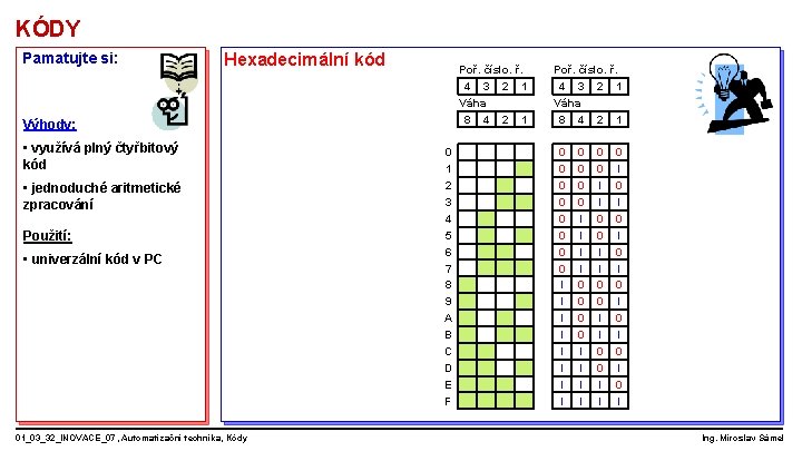 KÓDY Pamatujte si: Hexadecimální kód Poř. číslo. ř. 4 3 2 1 Váha 8