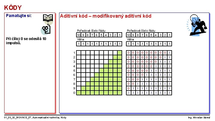 KÓDY Pamatujte si: Aditivní kód – modifikovaný aditivní kód Pořadové číslo řádu 10 9