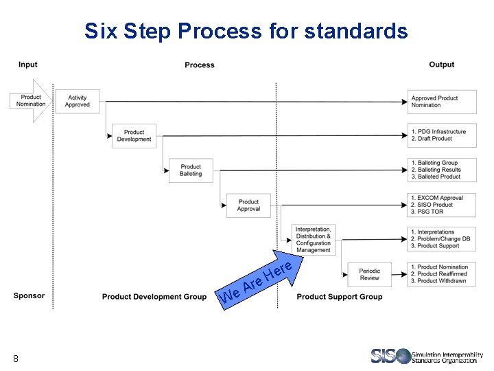 Six Step Process for standards W 8 re A e re e H Six Step Process for standards W 8 re A e re e H