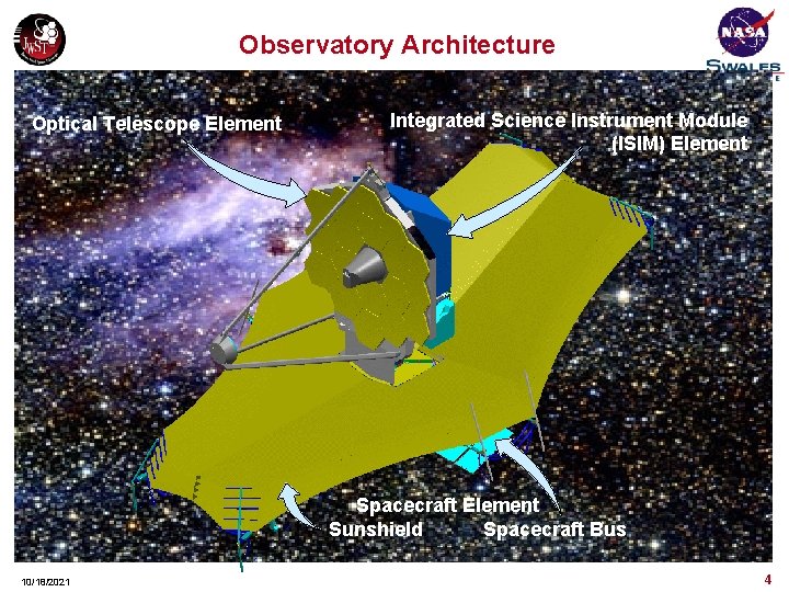 Integrated Modeling for the James Webb Space Telescope