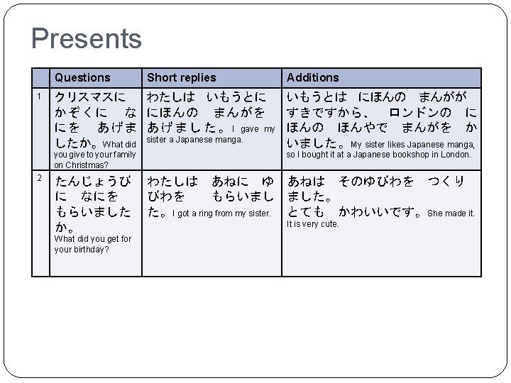 Sample Japanese Question Oral Q A Practice Japanese 1 Question words