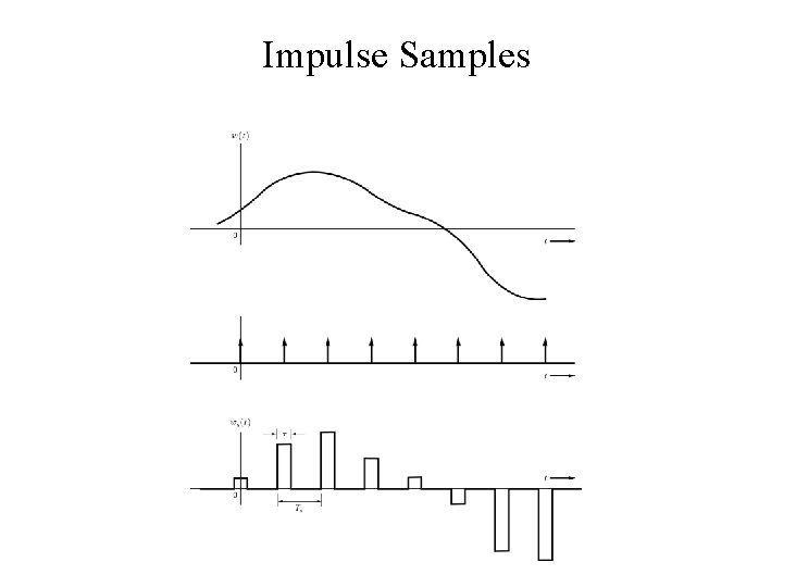Impulse Samples 