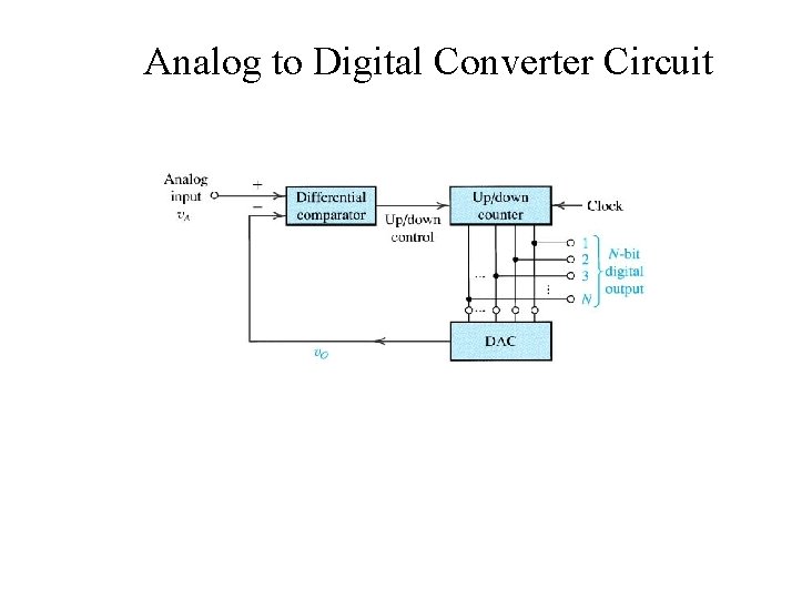 Analog to Digital Converter Circuit 