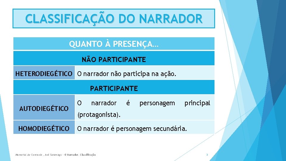 CLASSIFICAÇÃO DO NARRADOR QUANTO À PRESENÇA… NÃO PARTICIPANTE HETERODIEGÉTICO O narrador não participa na