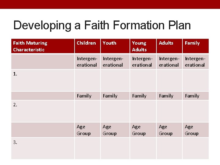 Developing a Faith Formation Plan Faith Maturing Characteristic Children Youth Young Adults Family Intergen-
