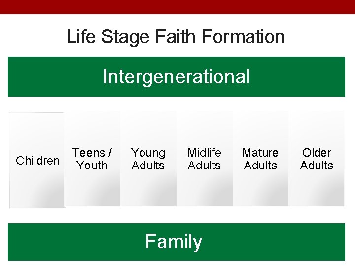Life Stage Faith Formation Intergenerational Children Teens / Youth Young Adults Midlife Adults Family