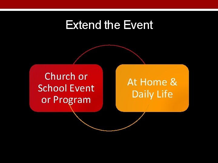 Extend the Event Church or School Event or Program At Home & Daily Life