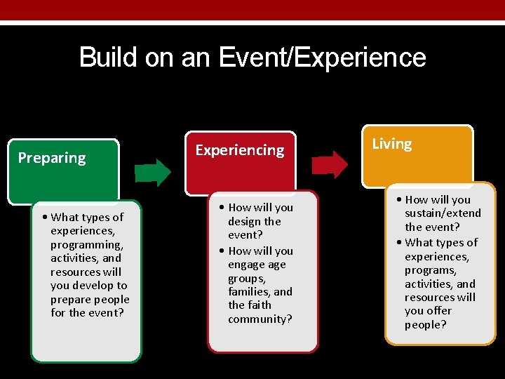 Build on an Event/Experience Preparing • What types of experiences, programming, activities, and resources