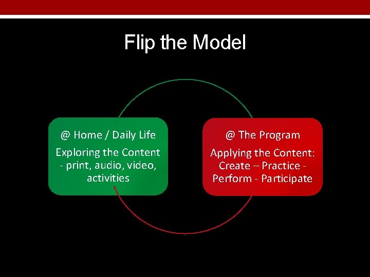 Flip the Model @ Home / Daily Life @ The Program Exploring the Content