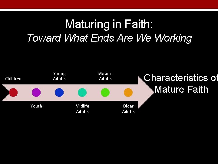 Maturing in Faith: Toward What Ends Are We Working Young Adults Children Youth Mature