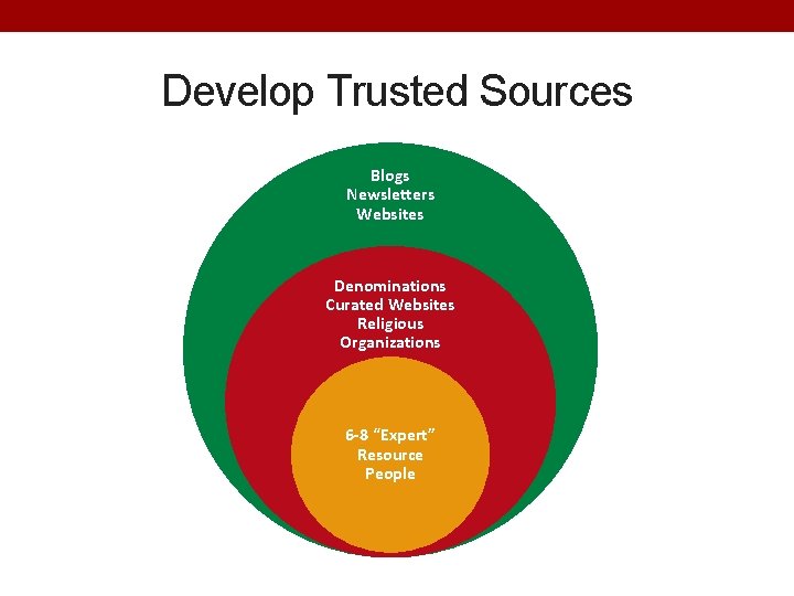 Develop Trusted Sources Blogs Newsletters Websites Denominations Curated Websites Religious Organizations 6 -8 “Expert”