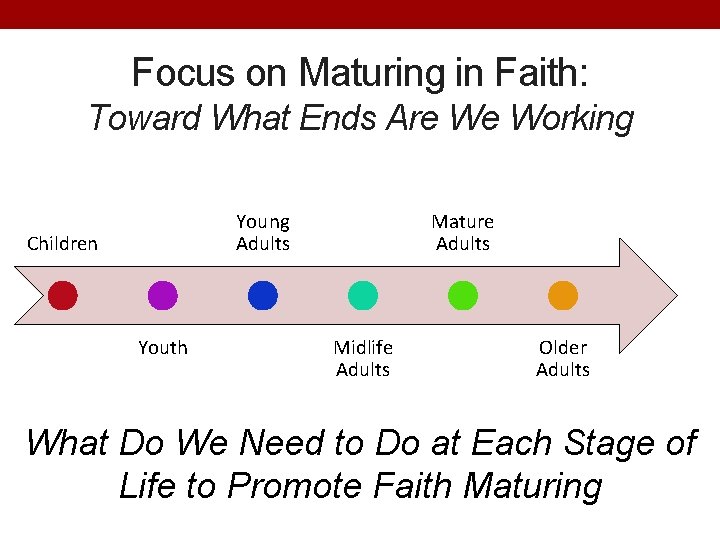 Focus on Maturing in Faith: Toward What Ends Are We Working Young Adults Children