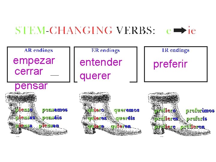 empezar cerrar pensar entender querer preferir 