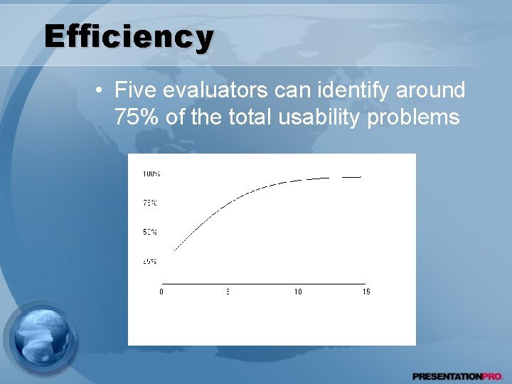 Efficiency • Five evaluators can identify around 75% of the total usability problems 