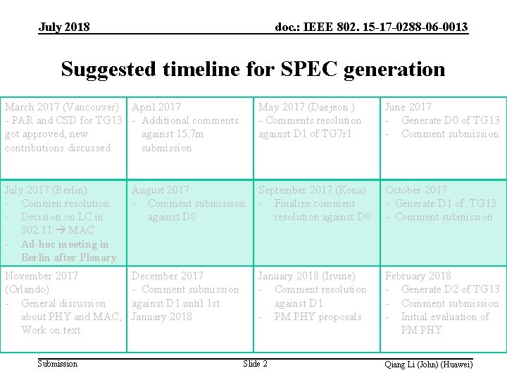 doc. : IEEE 802. 15 -17 -0288 -06 -0013 July 2018 Suggested timeline for