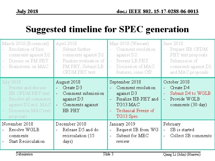 doc. : IEEE 802. 15 -17 -0288 -06 -0013 July 2018 Suggested timeline for