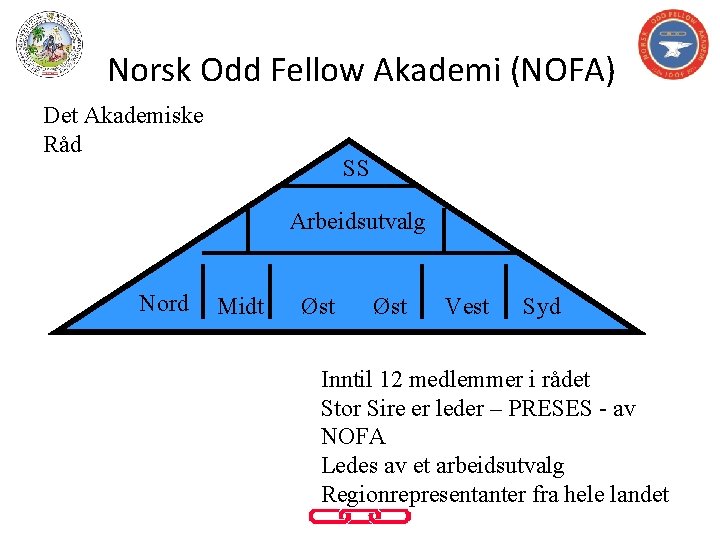 Norsk Odd Fellow Akademi (NOFA) Det Akademiske Råd SS Arbeidsutvalg Nord Midt Øst Vest