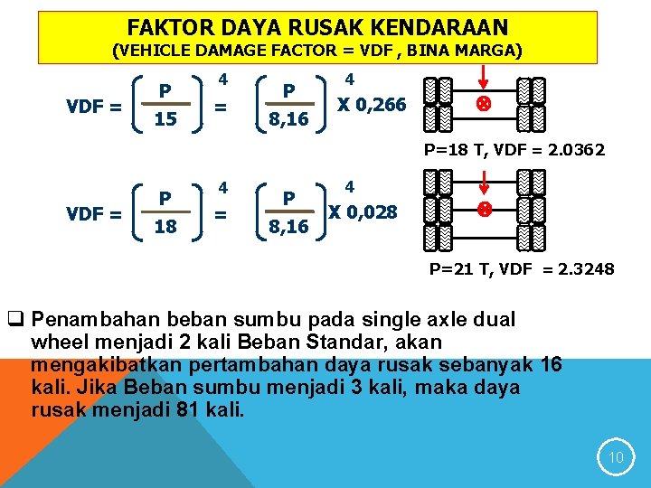 FAKTOR DAYA RUSAK KENDARAAN (VEHICLE DAMAGE FACTOR = VDF , BINA MARGA) VDF =