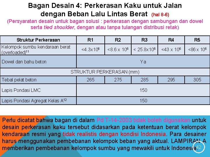 Bagan Desain 4: Perkerasan Kaku untuk Jalan dengan Beban Lalu Lintas Berat (hal 8