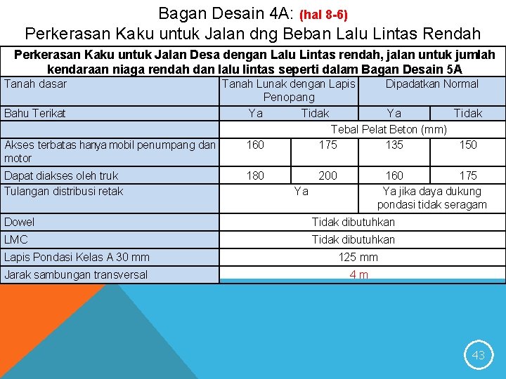 Bagan Desain 4 A: (hal 8 -6) Perkerasan Kaku untuk Jalan dng Beban Lalu