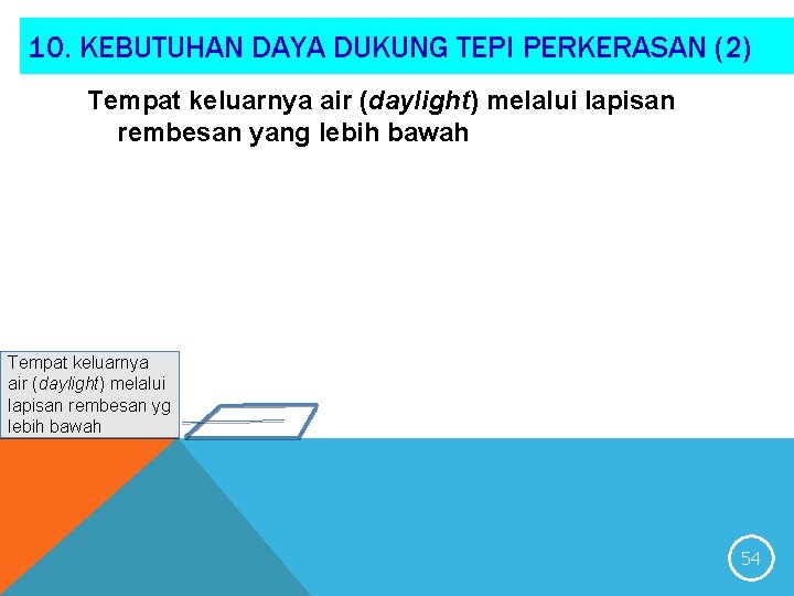 10. KEBUTUHAN DAYA DUKUNG TEPI PERKERASAN (2) Tempat keluarnya air (daylight) melalui lapisan rembesan