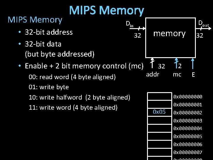 MIPS Memory Din • 32 -bit address 32 • 32 -bit data (but byte