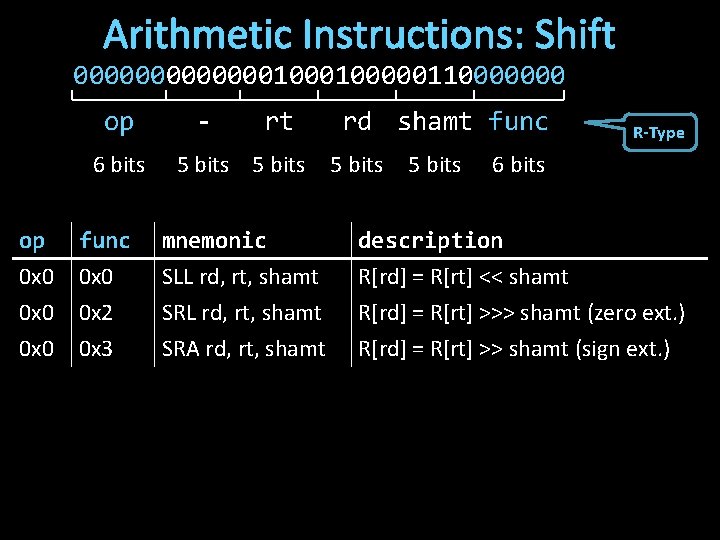 Arithmetic Instructions: Shift 0000000100000110000000 op 6 bits - rt 5 bits rd shamt func