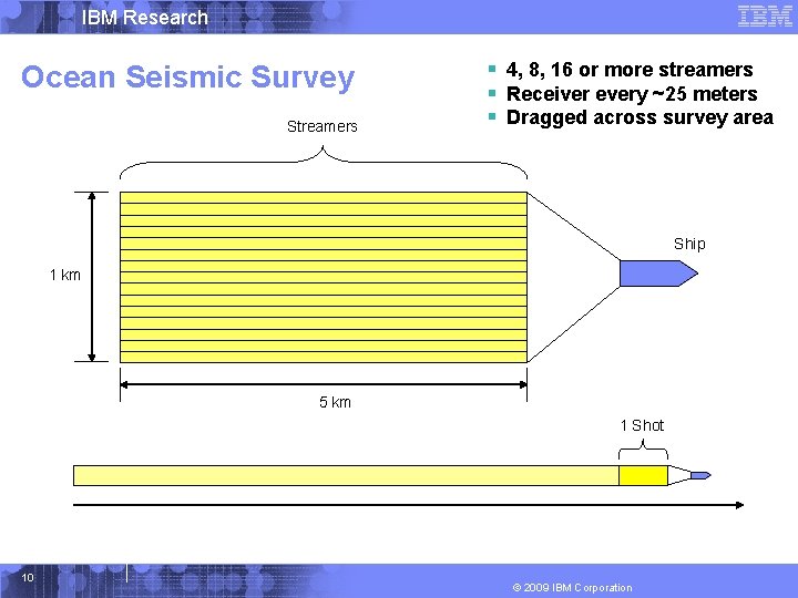 IBM Research Ocean Seismic Survey Streamers § 4, 8, 16 or more streamers §