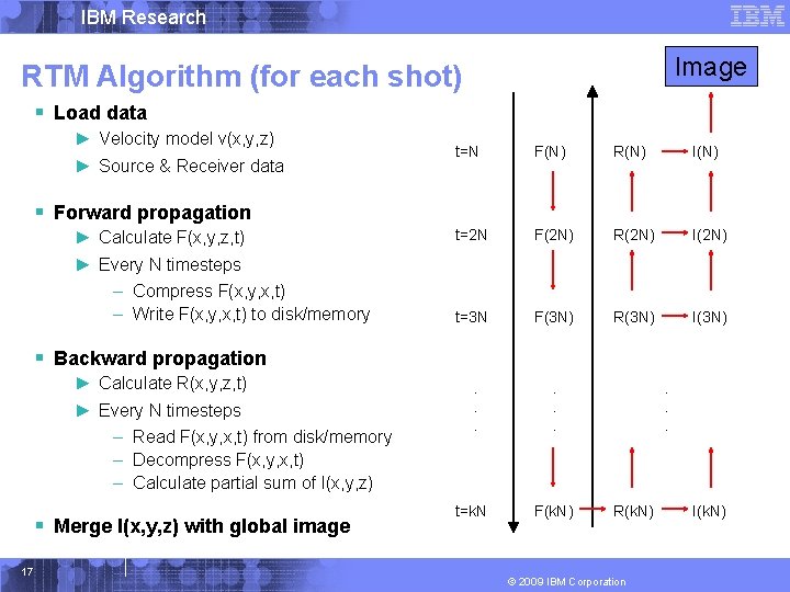 IBM Research Image RTM Algorithm (for each shot) § Load data ► Velocity model