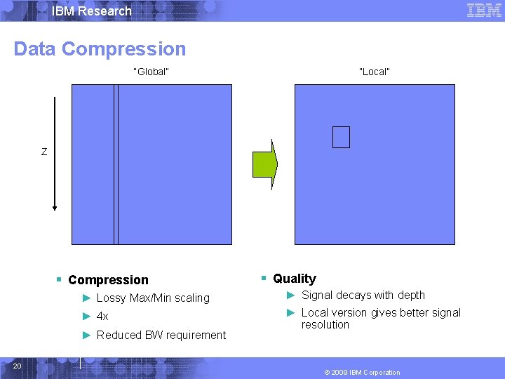 IBM Research Data Compression “Global” “Local” Z § Compression ► Lossy Max/Min scaling ►